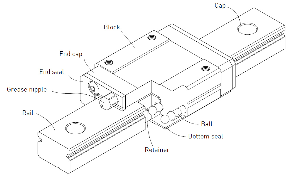 MGN12 Guide Rail L500 MGN12C Block Slider Carriage Kit HIWIN for 3D Printer Kit 