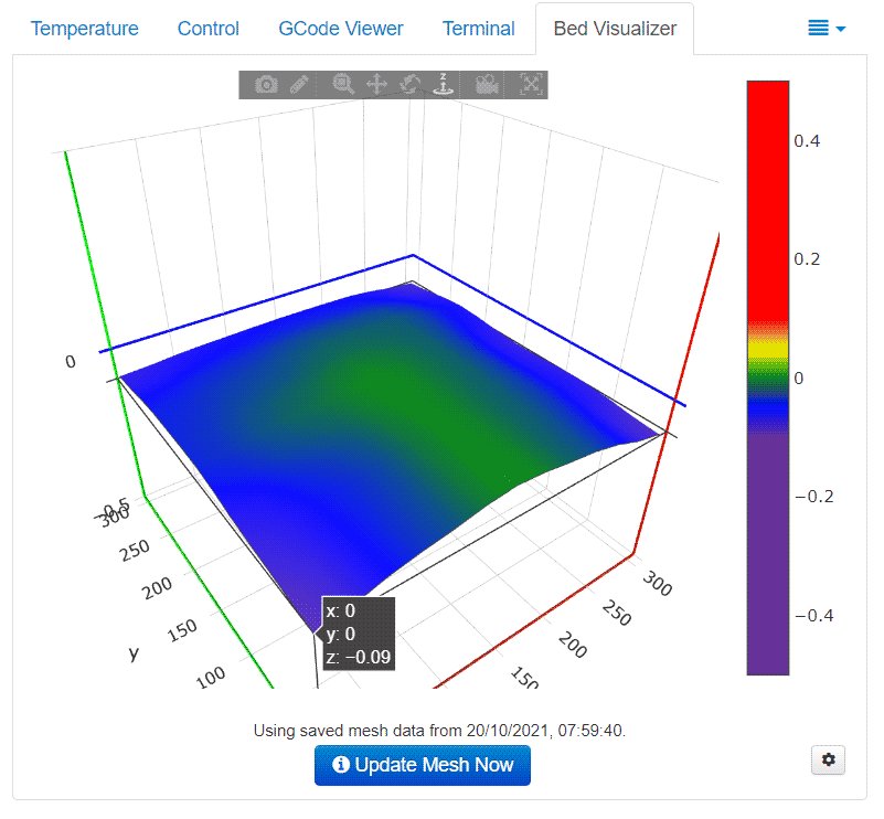 Voron bed mesh at 100 C hotbed